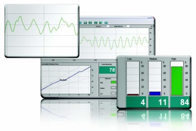 On Screen Feedback for Emwave Heart Rate Variability Software