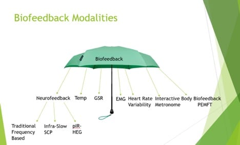 Biofeedback Therapy Modalities