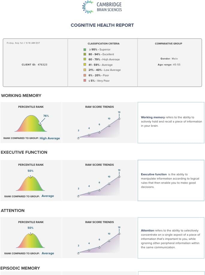 Concussion screenning report from Cambridge Brain Sciences